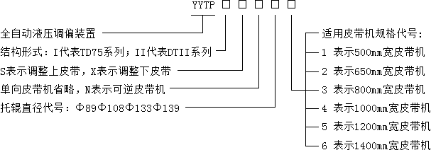 雙向無(wú)源液壓調(diào)偏器 雙向無(wú)源液壓調(diào)偏器